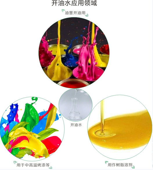 開油水作用圖